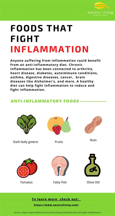 1. Anti-Inflammatory