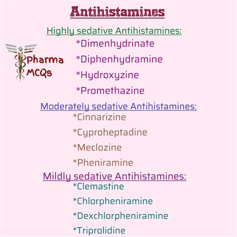 1. Antihistamines