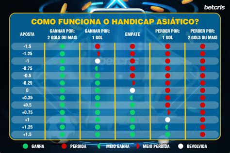 1. Aposta no favorito com handicap