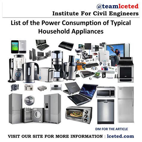 1. Appliance Load: