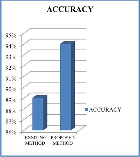 1. Application Rate and Accuracy: