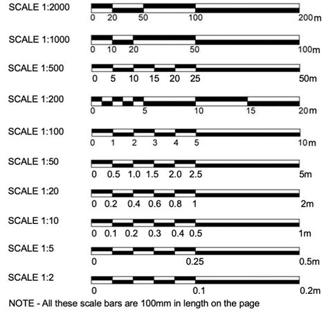 1. Architectural Scales: