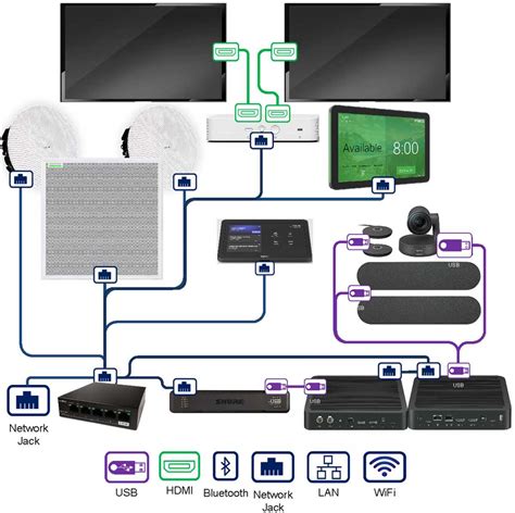 1. Assess Your Current Setup