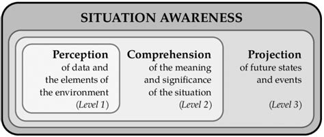 1. Assess the Situation: Gather Intelligence and Plan Ahead