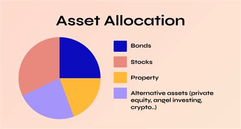 1. Asset Allocation