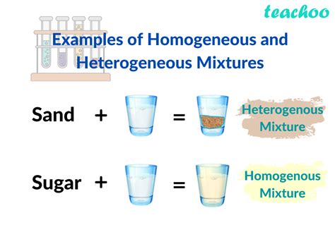 1. Assuming Homogeneity: