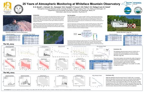 1. Atmospheric Research and Monitoring