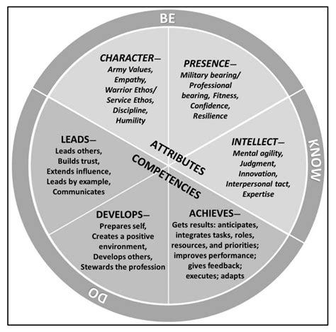 1. Attributes and Skills: The Foundation of Power