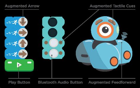 1. Augmented Physicality: