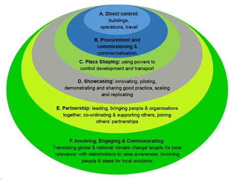 1. Authority and Control: