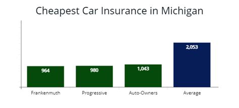 1. Auto-Owners Insurance: A Michigan Powerhouse