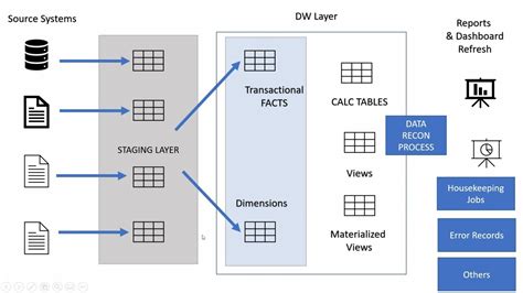 1. Automated Data Capture and Reconciliation