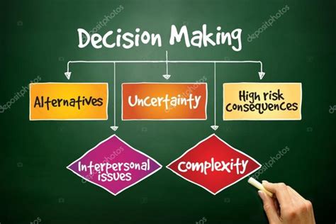 1. Automated Decision-Making: