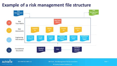 1. Automatic Risk Management: