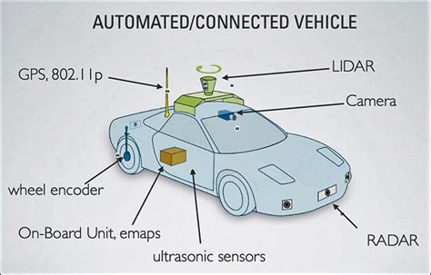 1. Autonomous Vehicles