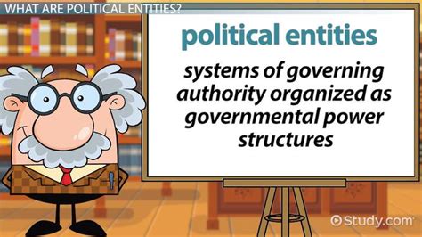 1. Autonomous and Independent Political Entities: