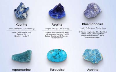 1. Azure Wonders: Types of Bright Blue Crystals