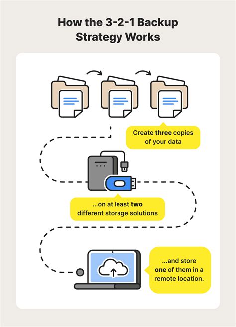 1. Back Up Your Data