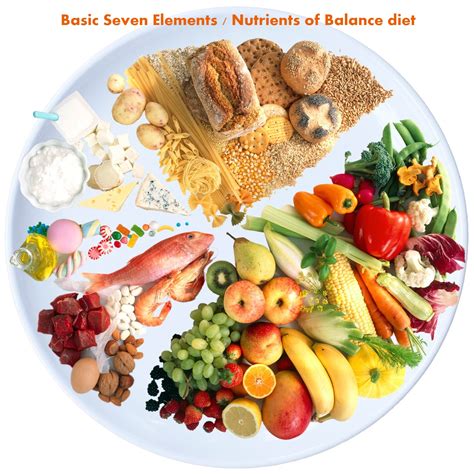 1. Balanced Diet