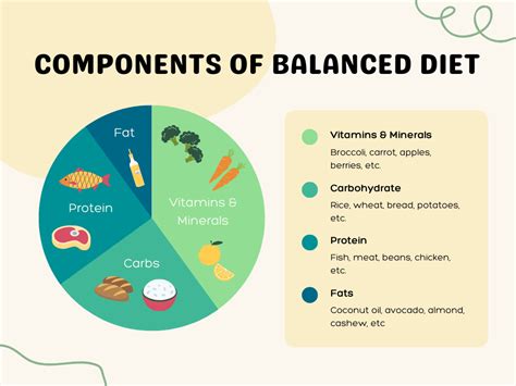 1. Balanced Nutrient Profile: A Symphony of Essential Elements