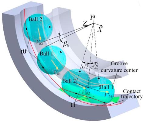 1. Ball Dynamics: