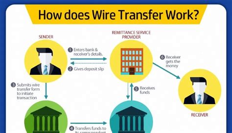 1. Bank Transfer: The Traditional Approach