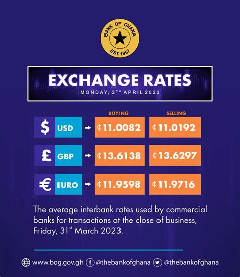 1. Banks and Exchange Bureaus: