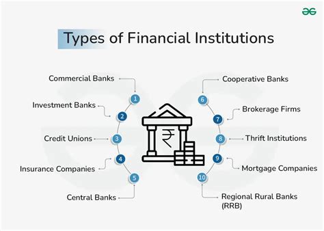 1. Banks and Financial Institutions: