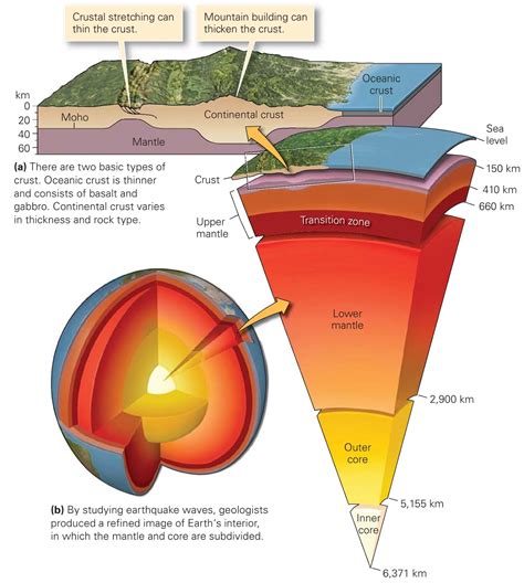 1. Basalt: The Stalwart Foundation of Earth's Crust