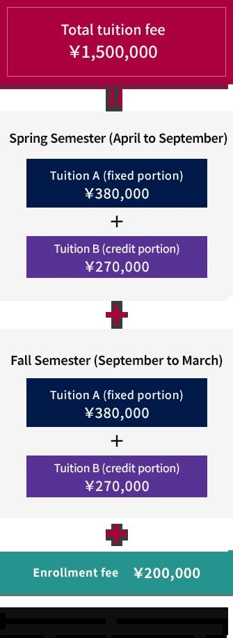 1. Base Tuition: