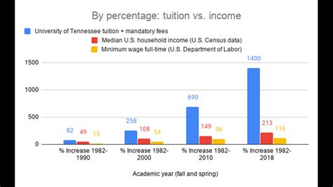 1. Base Tuition: $66,900