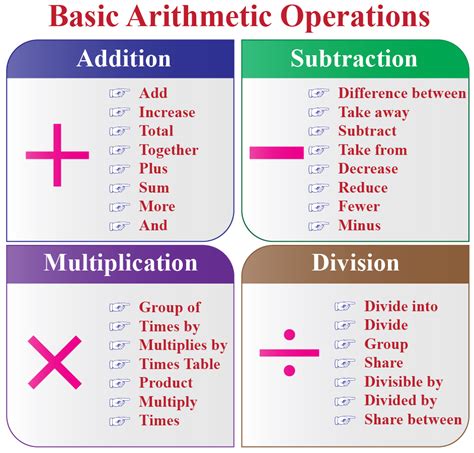 1. Basic Arithmetic Operations: