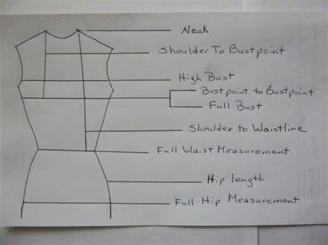 1. Basic Patterns and Measurements: