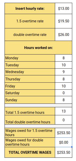 1. Basics of Overtime Pay in California