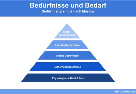 1. Bestimmen Sie Ihre Bedürfnisse und Ihren Stil: