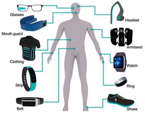 1. BioSens: Wearable Health Monitoring Device