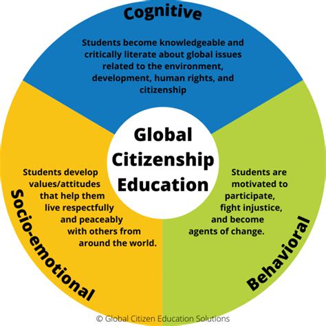 1. Birthright Citizenship: A Global Perspective