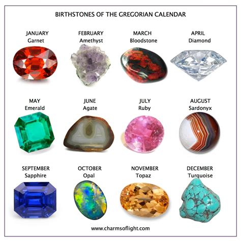 1. Birthstone: