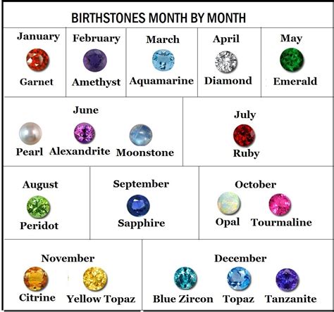 1. Birthstone for Two Months