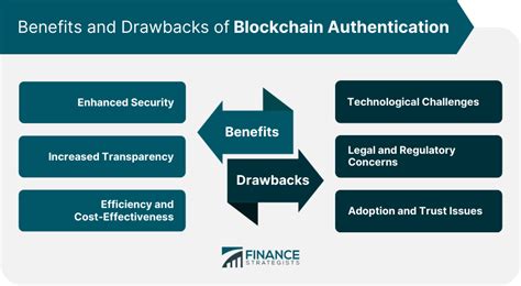 1. Blockchain Authentication: