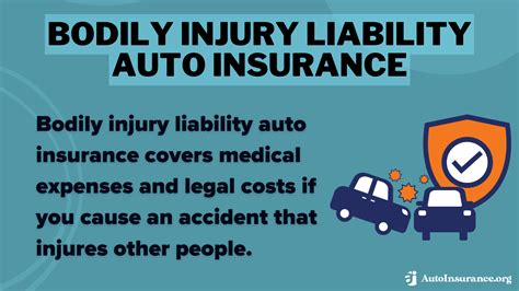 1. Bodily Injury Liability (BIL)