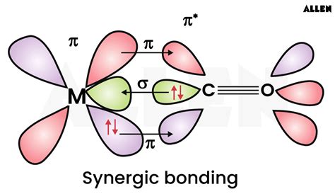 1. Bonding Mechanism: