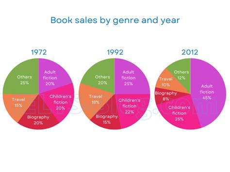 1. Bookseller (Starting at $12.50 per hour)