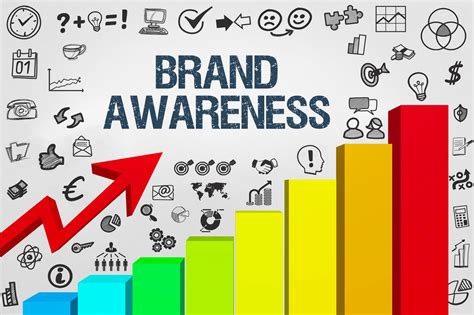 1. Brand Awareness: