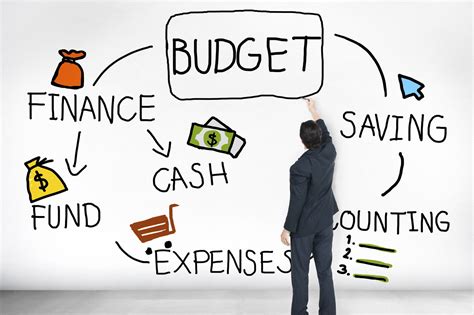 1. Budgeting