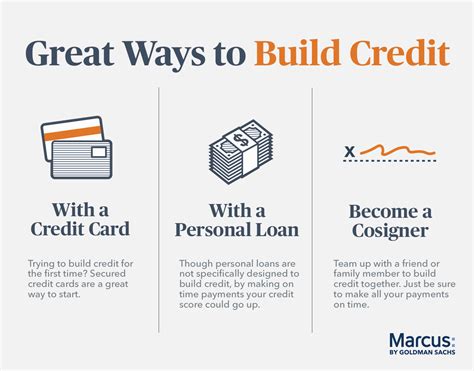 1. Build Credit History: