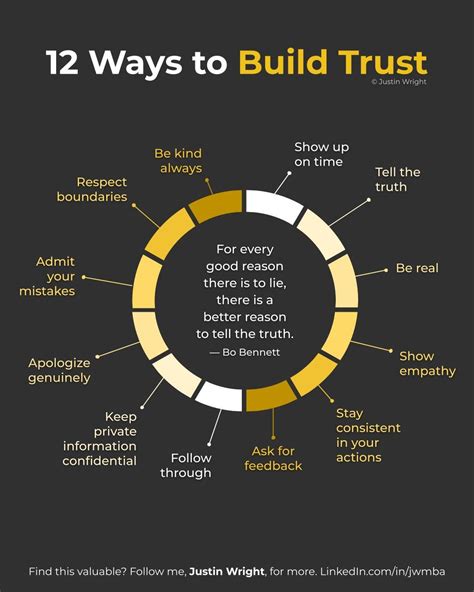 1. Build Trust: