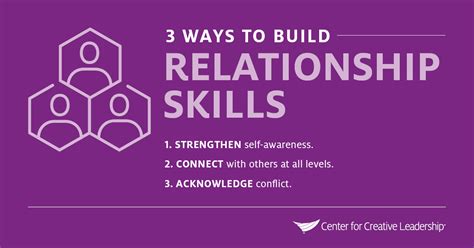 1. Building Relationships: