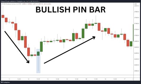 1. Bullish Bar: