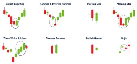 1. Bullish Candlestick Patterns: